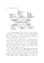 [경영전략] 찰스스왑 경영전략-9