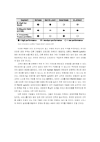 [경영전략] 찰스스왑 경영전략-14