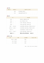 [경영] 스타벅스 코리아 CEO 장성규-5