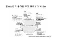 [경영] 찰스스왑 경영전략 분석-7