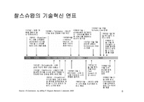 [경영] 찰스스왑 경영전략 분석-8