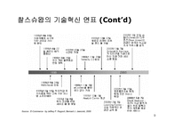 [경영] 찰스스왑 경영전략 분석-9
