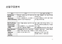[경영] 찰스스왑 경영전략 분석-11