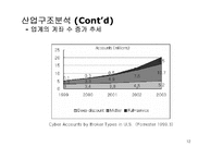 [경영] 찰스스왑 경영전략 분석-12