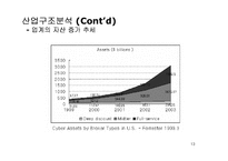 [경영] 찰스스왑 경영전략 분석-13