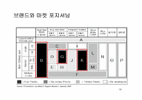 [경영] 찰스스왑 경영전략 분석-18