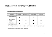 [경영] 찰스스왑 경영전략 분석-19