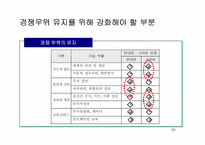 [경영] 찰스스왑 경영전략 분석-20