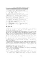 아프가니스탄전쟁 앞으로의 전망과 과제-9