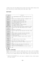 아프가니스탄전쟁 앞으로의 전망과 과제-10