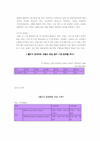 [글러벌경영] `㈜태평양`의 프랑스진출 사례조사 - Lolita Lempicka-10