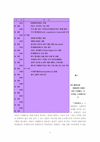 [마케팅전략] 태평양화장품 롤리타렘프카 프랑스진출사례-5