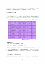 [마케팅전략] 태평양화장품 롤리타렘프카 프랑스진출사례-7