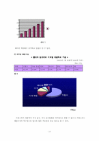 [마케팅전략] 태평양화장품 롤리타렘프카 프랑스진출사례-14