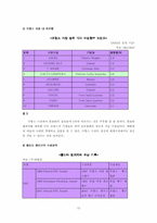 [마케팅전략] 태평양화장품 롤리타렘프카 프랑스진출사례-15