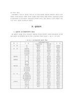 [호텔통계조사론] 호텔종업원의 직무만족이 고객만족에 미치는 영향에 관한 연구-7