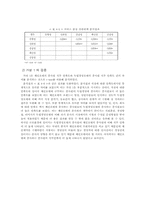 [호텔통계조사론] 호텔종업원의 직무만족이 고객만족에 미치는 영향에 관한 연구-10