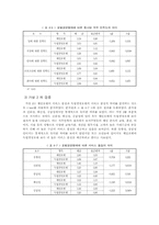 [호텔통계조사론] 호텔종업원의 직무만족이 고객만족에 미치는 영향에 관한 연구-11