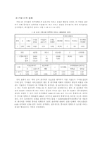 [호텔통계조사론] 호텔종업원의 직무만족이 고객만족에 미치는 영향에 관한 연구-12