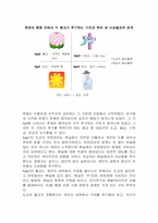 [독후감] 모더니즘과 포스트모더니즘을 넘어서.. 책을 읽고-5
