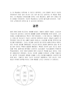 [독후감] 모더니즘과 포스트모더니즘을 넘어서.. 책을 읽고-8