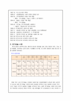 [국제마케팅]매직컴의 마케팅전략 - 인도네시아시장을 중심으로-5