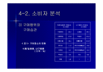 [국제마케팅] CJ홈쇼핑 상해진출 마케팅전략-17