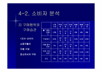 [국제마케팅] CJ홈쇼핑 상해진출 마케팅전략-18