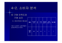 [국제마케팅] CJ홈쇼핑 상해진출 마케팅전략-19