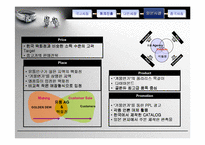 [국제마케팅] 골든듀의 아시아시장진출전략-20