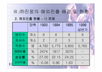[국제마케팅] ㈜ 진웅의 글로벌 경쟁력 강화 사례-10