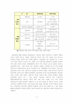[글로벌마케팅] `넥슨`의 해외진출사례분석 과 마케팅전략-4