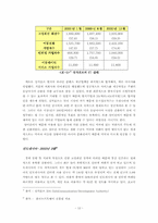 [글로벌마케팅] `넥슨`의 해외진출사례분석 과 마케팅전략-12