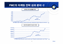 [국제마케팅] `난타`의 글로벌마케팅 전략-16