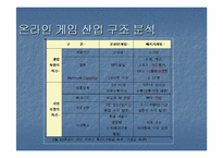 [글로벌마케팅] `넥슨`의 해외진출사례분석 과 마케팅전략-4