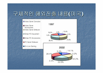 [글로벌마케팅] `넥슨`의 해외진출사례분석 과 마케팅전략-9