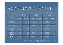 [글로벌마케팅] `넥슨`의 해외진출사례분석 과 마케팅전략-12