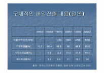 [글로벌마케팅] `넥슨`의 해외진출사례분석 과 마케팅전략-13