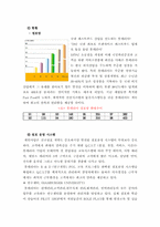 [서비스마케팅] 롯데리아와 맥도날드 비교분석-9