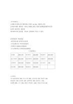 [서비스마케팅] 롯데리아와 맥도날드 비교분석-12