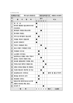 [서비스마케팅] 롯데리아와 맥도날드 비교분석-14