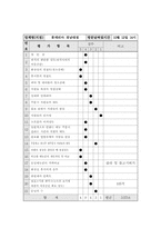 [서비스마케팅] 롯데리아와 맥도날드 비교분석-15