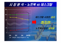 [광고와마케팅] LGIBM XNOTE 광고전략-4