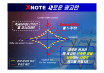 [광고와마케팅] LGIBM XNOTE 광고전략-13