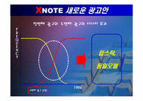 [광고와마케팅] LGIBM XNOTE 광고전략-14