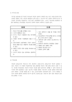 [아동복지]보육의 개념 및 필요성-5