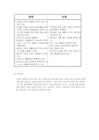 [아동복지]보육의 개념 및 필요성-6