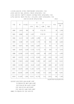 [아동복지]보육의 개념 및 필요성-12