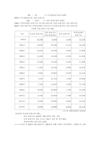[아동복지]보육의 개념 및 필요성-13