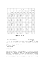 [아동복지]보육의 개념 및 필요성-15